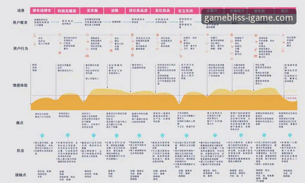 爱游戏平台与7F3K生态深度解析：移动游戏入口的战略价值与用户体验评估